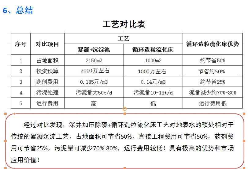 工藝對比表